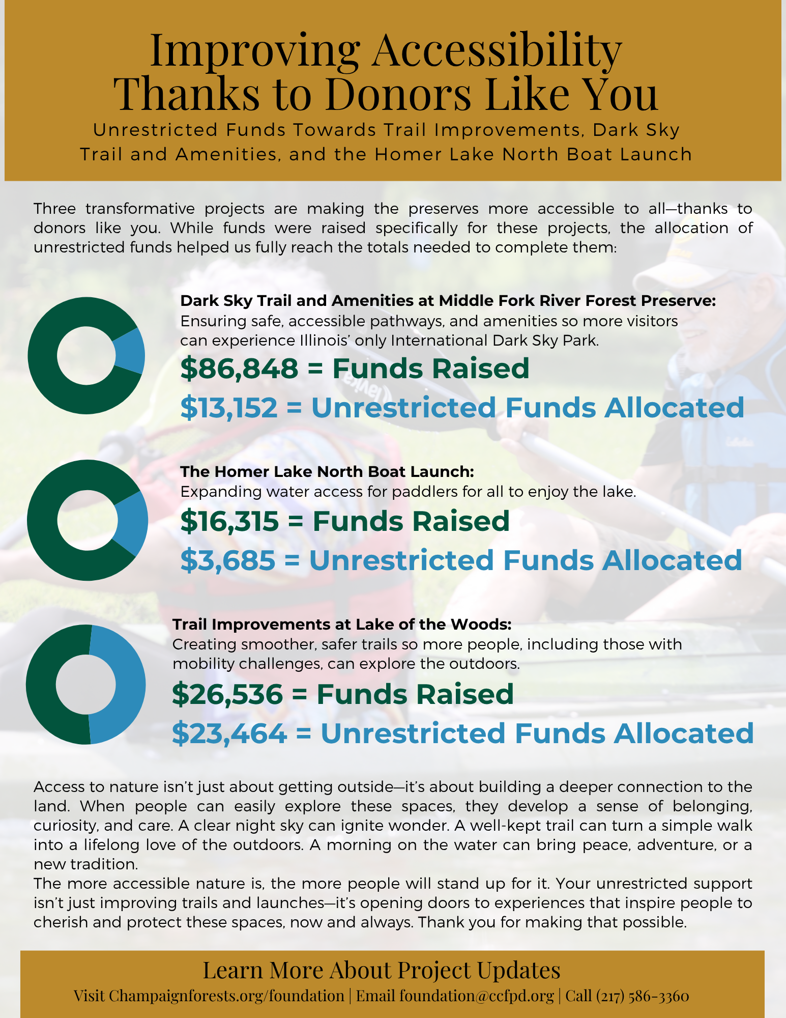 Unrestricted Funds Make it Possible